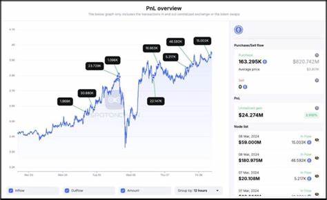 Ethereum Wallets Overflow: Over 90% Addresses In Profit, Ether To Retest ATH - TradingView