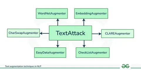 Text Augmentation for Mitigating Spurious Correlations via Semantic Triples