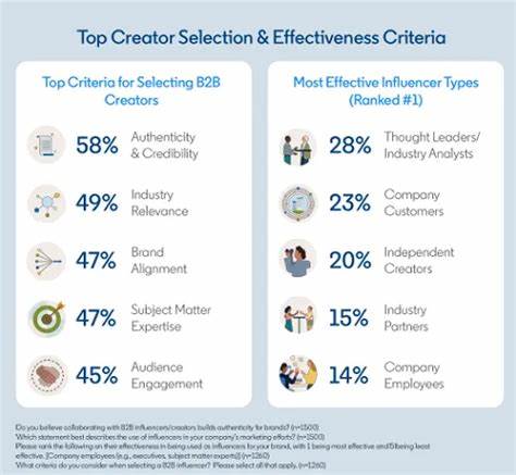 LinkedIn Shares Brand Building Tips for B2B Marketers