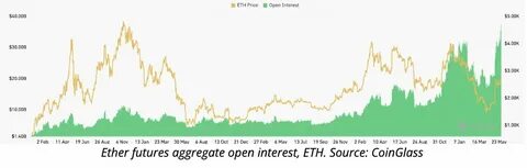 Ethereum Surges to New All-Time High Amid Likely September Rate Cut