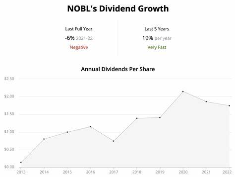 NOBL Is a Popular Dividend ETF for Passive Income. But Is It the Best?