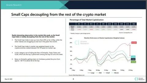 Small-Cap Crypto Outperforms as Risk Appetite Returns - VanEck