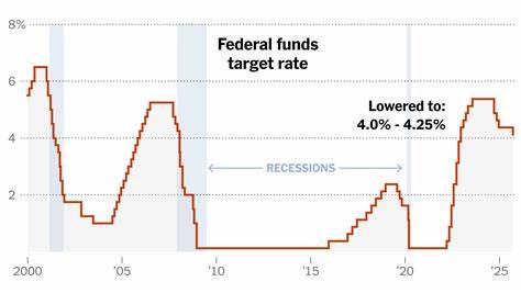 Review & Preview: Waiting for the Rate Cut