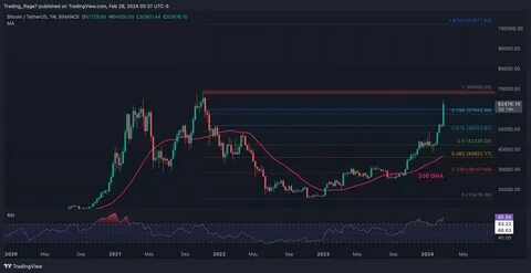 Bitcoin Price Prediction: How High Will BTC Go in 2024? - CryptoPotato