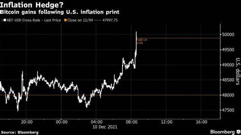 Inflation hedge? Bitcoin jumps after US consumer price data - Al Jazeera English