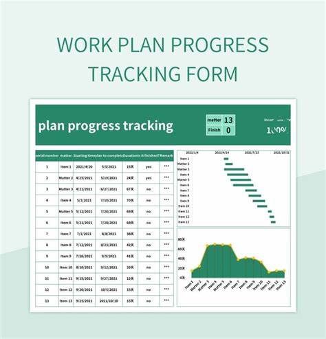 Track Work, Progress and Performance Instantly – Zero Manual Updates