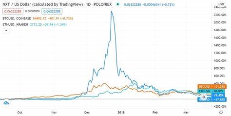 The Last Time This Happened: 2017's Crypto Bull Run - SAYS