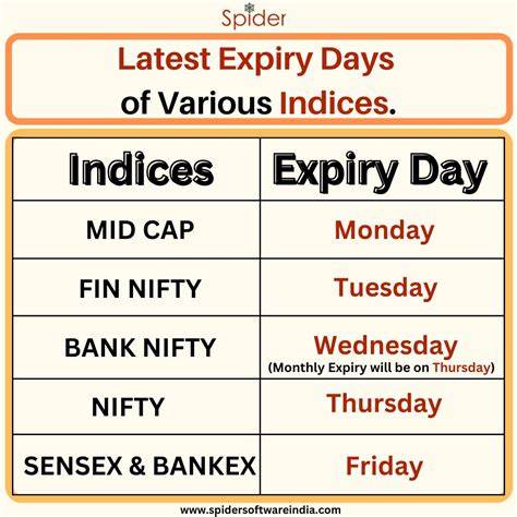 List of Flash News about Options Expiry