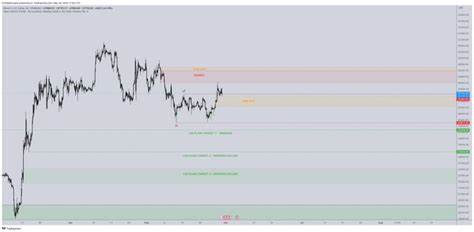 Analyst Michaël van de Poppe Says Ethereum Is Flashing a Bullish Signal Against Bitcoin – Here Are His Targets - The Daily Hodl