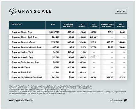 Grayscale’s XRP Trust: Is This the Breakout XRP Investors Have Been Waiting For? - TheStreet