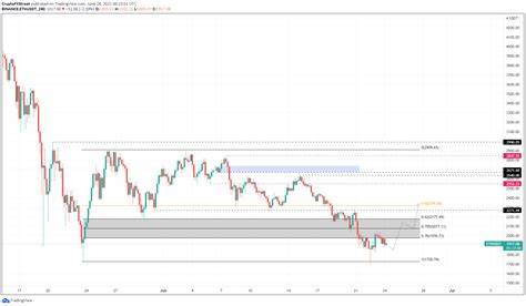 Top 3 Price Prediction Bitcoin, Ethereum, Ripple: BTC, ETH and XRP momentum indicators hint at correction - FXStreet