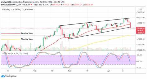 Bitcoin Dips to $60,000 Range, Analyst Expects BTC to Bounce Back After a Dip to $57,500 Price Target - CoinMarketCap