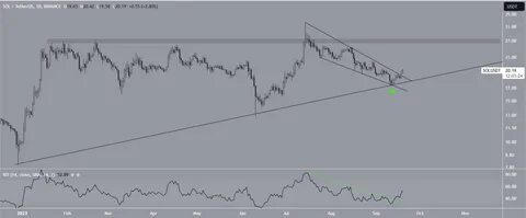 Solana (SOL) Price: Testing Critical $117 Support Level After 12% Weekly Decline - Blockonomi
