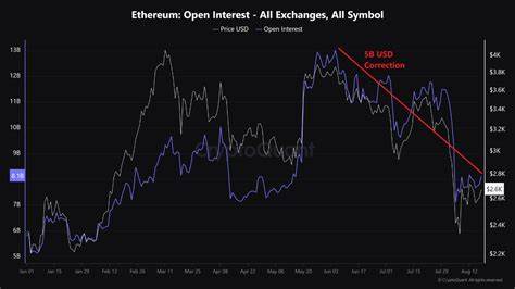 Ether hits $2.6K as metrics suggest it’s in ‘late stages’ of correction - Cointelegraph
