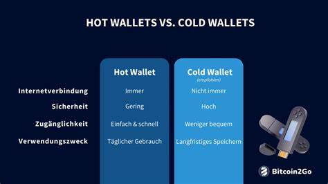 Hot Wallet Vergleich: 10 Anbieter im Test (01/2025)