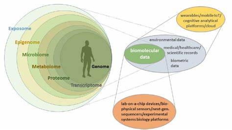 From Genome to Exposome