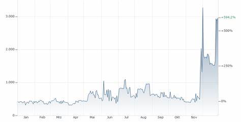 THC/USD - HempCoin US Dollar