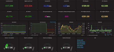 Super Simple Way to Build Bitcoin Dashboard with ChatGPT - DataDrivenInvestor