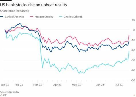 Stocks Turn Higher. Bank Stocks Are Rising Ahead of Earnings