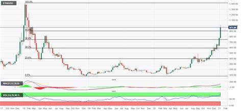 Cryptocurrencies Price Prediction: Ethereum, Bitcoin & Ripple — Asian Wrap 09 October