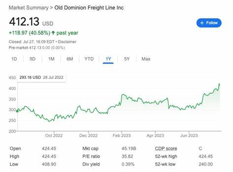 Earnings Preview: What to Expect From Old Dominion’s Report