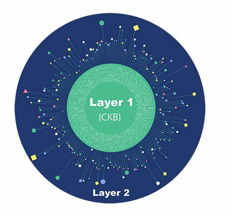 What Is Nervos Network (CKB)? - Bybit Learn
