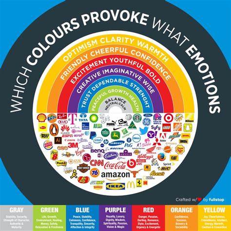 Digital Silk Study Reveals How Color Psychology Drives Modern Branding Success - Yahoo Finance
