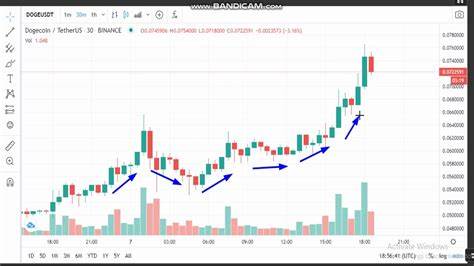 Dogecoin News: DOGE Price Soars, Meanwhile Crypto Analysts Point To A Hidden Gem - Analytics Insight