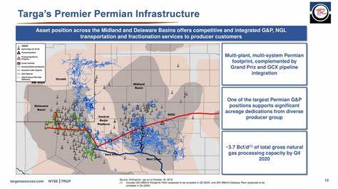 Is Targa Resources (TRGP) Well Positioned to Grow?