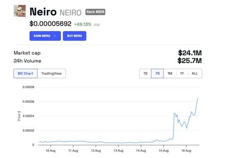 MAGA Meme Coin Soars as Donald Trump Announced The DeFiant Ones - BeInCrypto