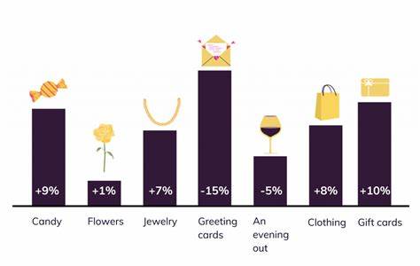 It’s Your Last Chance To Shop These Valentine’s Day Sales - Forbes