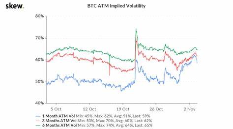 Bitcoin price volatility expected ahead of US elections: Here are the price levels to watch - Cointelegraph
