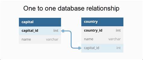 Ask HN: Simple Relation Database Options