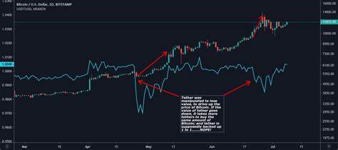 Is The Bitcoin Price Manipulated? Expert Exposes The Truth - TradingView
