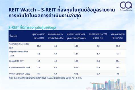 Watch This REIT With Technical Support in Place