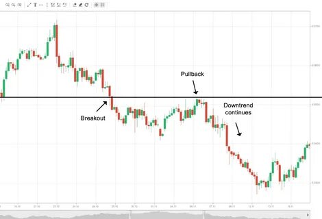 Stock Market Highlights: Nifty likely to witness continuation of pullback rally. Here’s how to trade on T... - The Economic Times