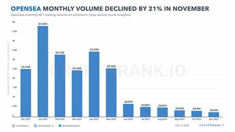 OpenSea Ethereum trading volume declines 13% as BAYC floor switches platforms - CryptoSlate