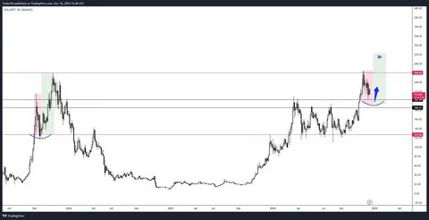 How High Could Solana Price Go if Spot SOL ETF Is Approved? - CoinGape