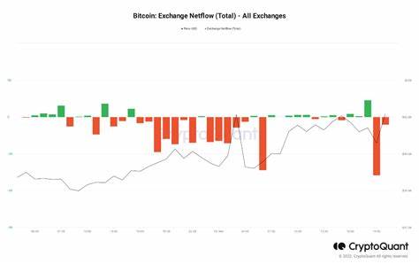 Bitcoin Exchange Reserves Dropped By $31 Billion Since February - Unchained