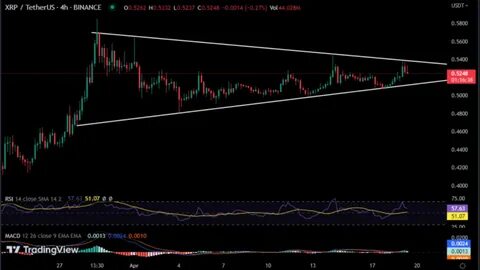 XRP Holds Strong—Will It Break Out or Break Down?✍️ - Binance