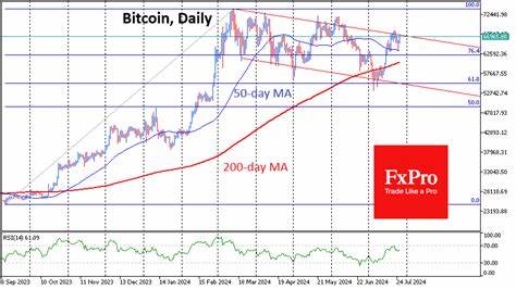 Crypto market takes a chance on recovery - FxPro News