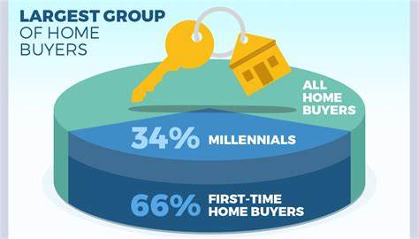 How Millennials Are Changing the Housing Market