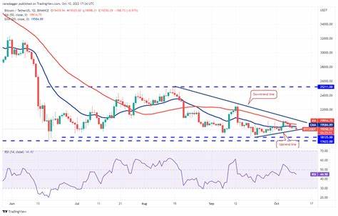 Price analysis 4/10: BTC, ETH, BNB, SOL, XRP, DOGE, TON, ADA, AVAX, SHIB - Cointelegraph