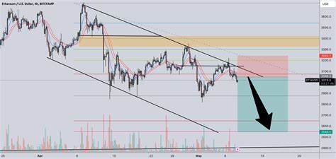 Crypto Analyst Says Ethereum Price Will Drop To $2,500, Here’s Why - TradingView