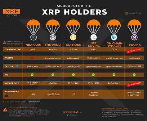 Long-Awaited Airdrop Update Benefiting Certain Ripple (XRP) Holders: Details - CryptoPotato