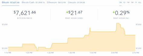 Crypto’s return puts no-coiner critics in an awkward spot - Fortune