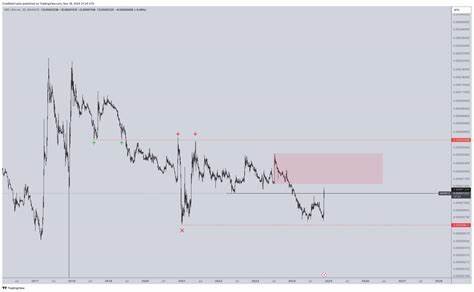 Analyst Reveals When The XRP Price Will Reach $320 - CoinGape