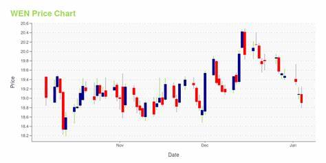 Wen Price: WEN Live Price Chart, Market Cap & News Today - CoinGecko Buzz
