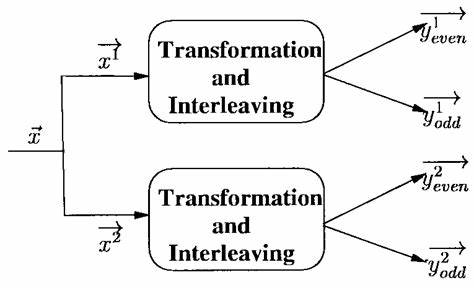 An Afternoon at the Recursive Café: Two Threads Interleaving