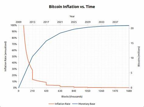 High inflation vs regional conflict: Which leads to higher adoption of Bitcoin and crypto? - CryptoSlate
